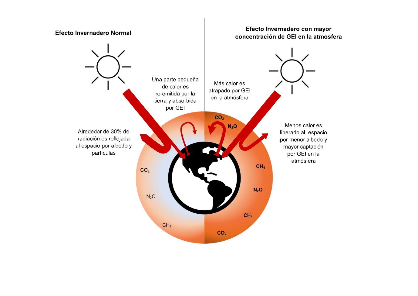 A diagram of the earth and sun

Description automatically generated