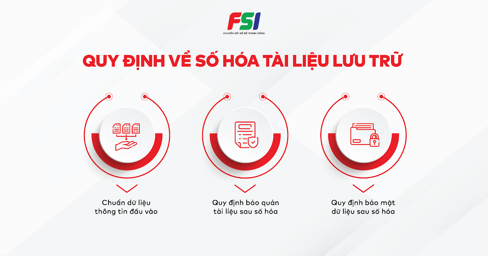 quy định về số hóa tài liệu lưu trữ