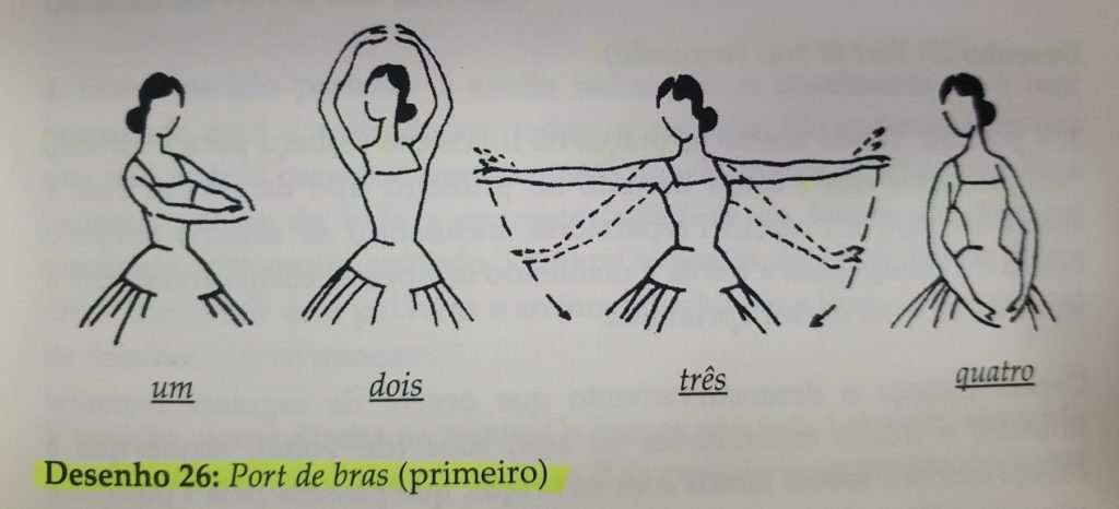 Foundational Ballet Moves for Beginners - Port de Bras (Pawr duh brah)