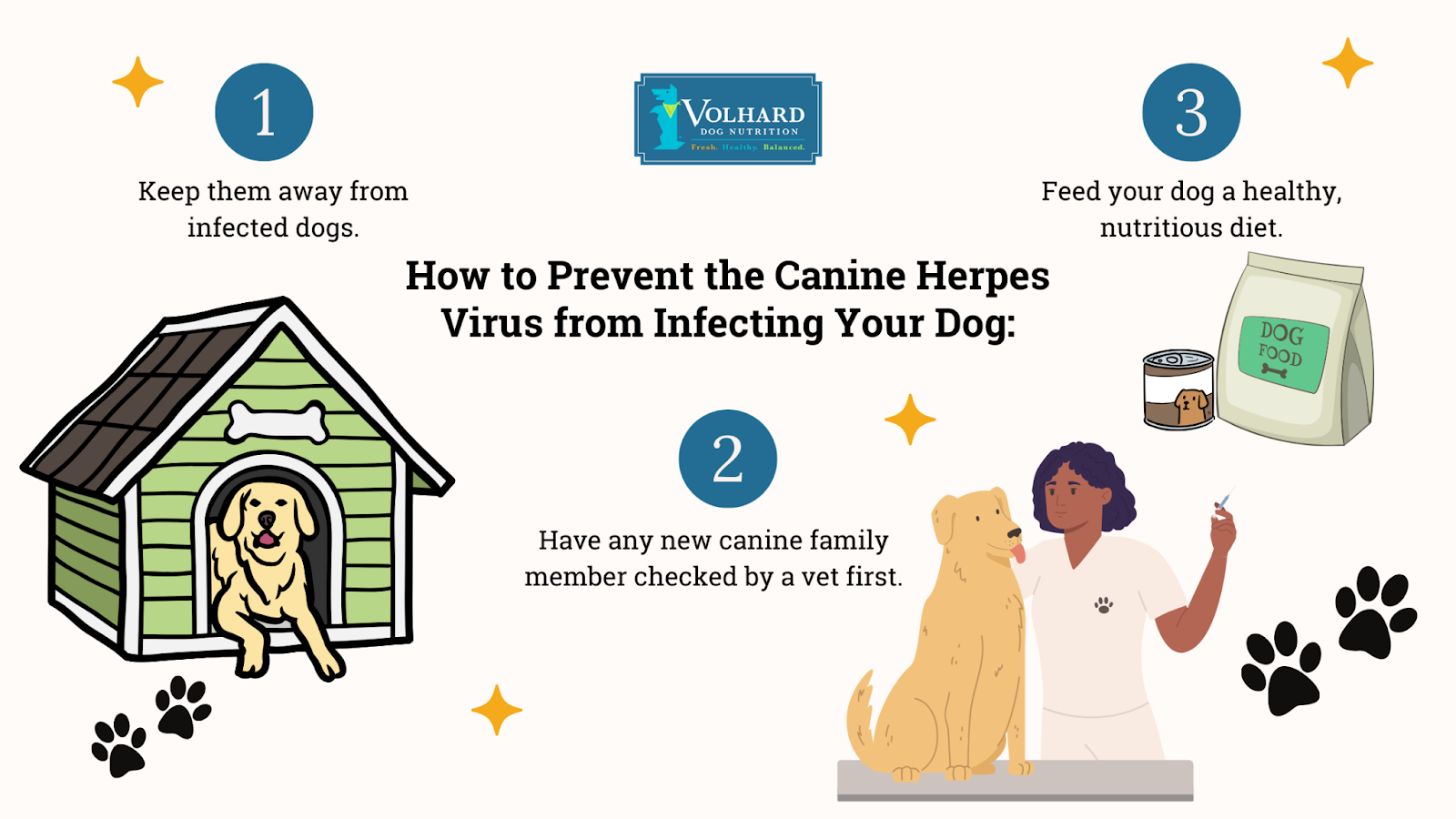 Prevent canine herpes virus