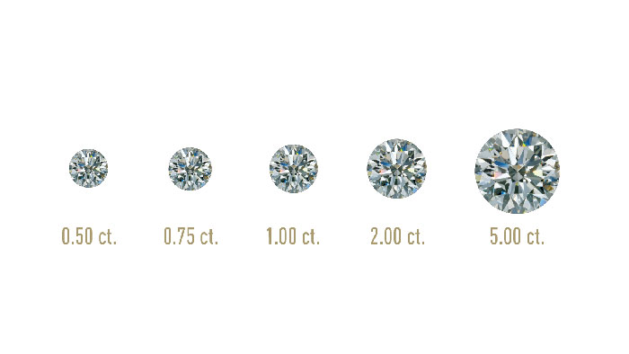 How Big Is a 1 Carat Diamond size - different size