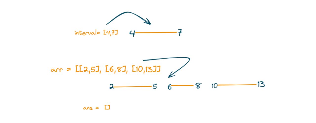 Resultant Array