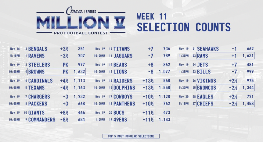 NFL tiebreakers – Quirky Research