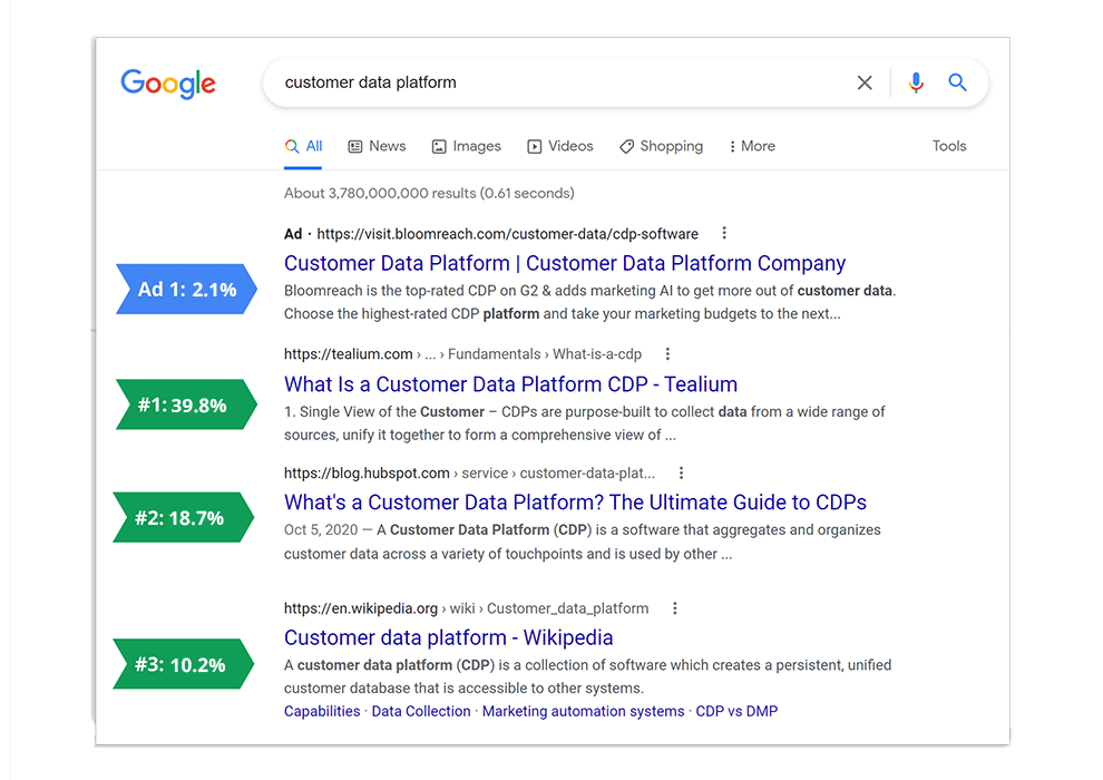 customer data platform