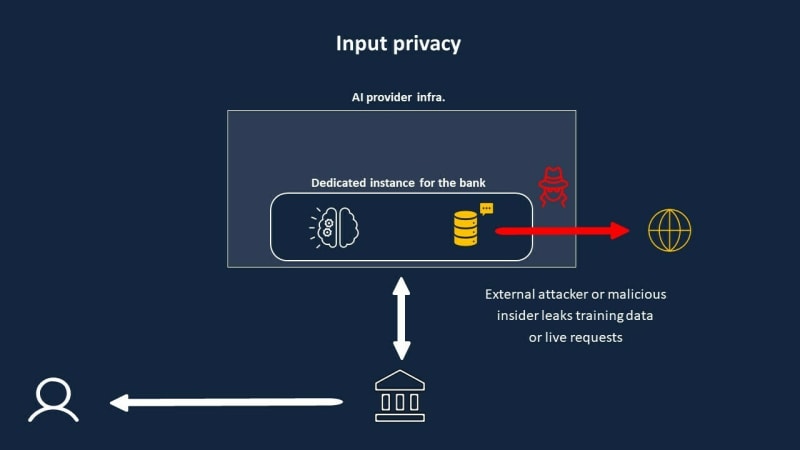 Privacy Risks of LLM Fine-Tuning