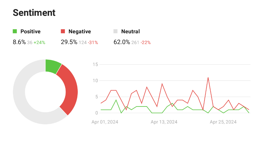 A screenshot of a graph

Description automatically generated