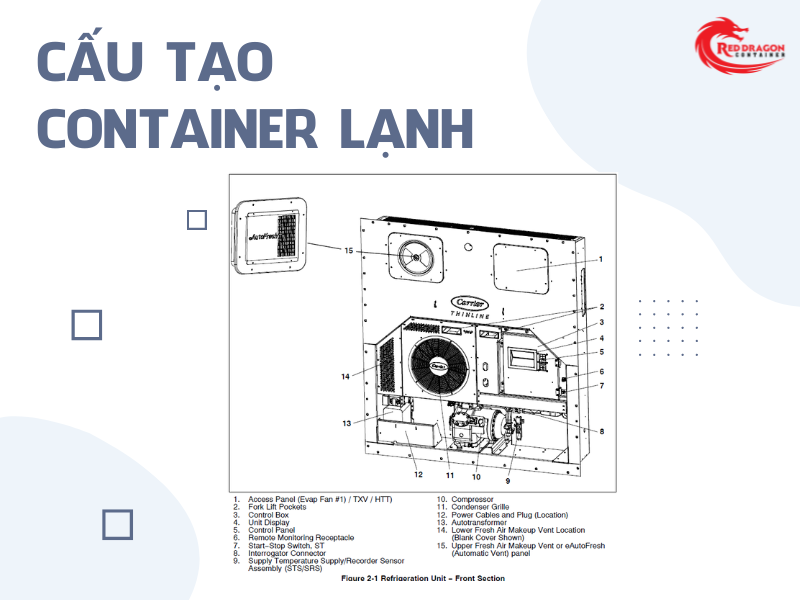 ky-hieu-container-lanh-2