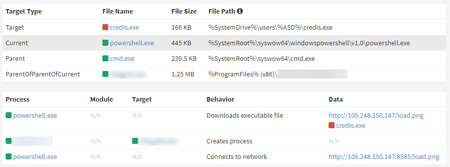 Kullanılan Powershell komutu (Kaynak: AhnLab)