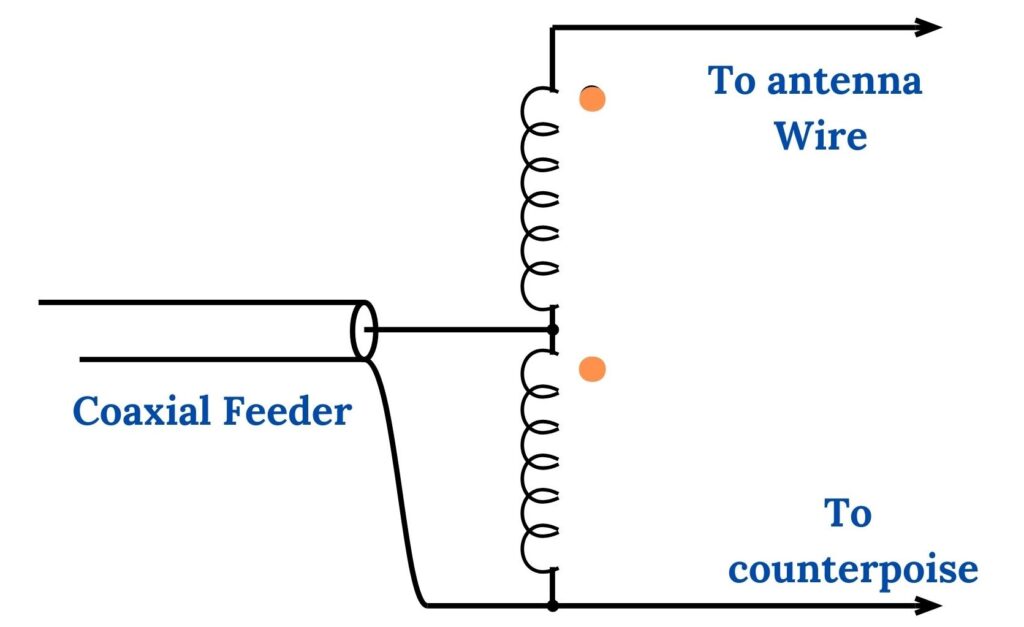 Basic Unun Concepts