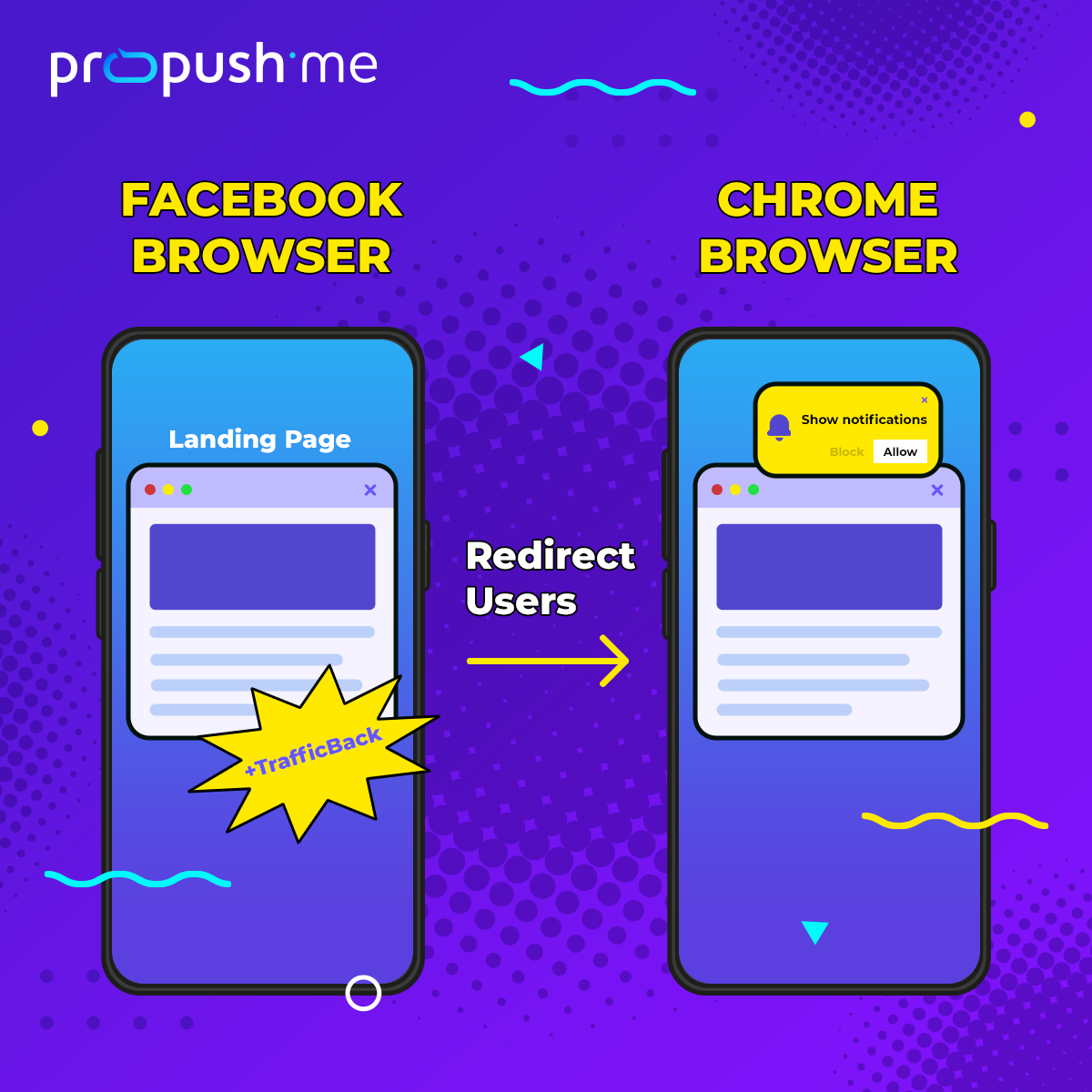 Propush-how-to-monetize-in-app-facebook-traffic-infographics