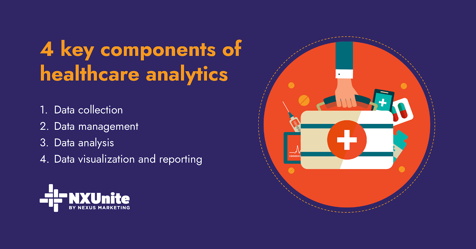 Four key components of healthcare analytics as explained in the text below.
