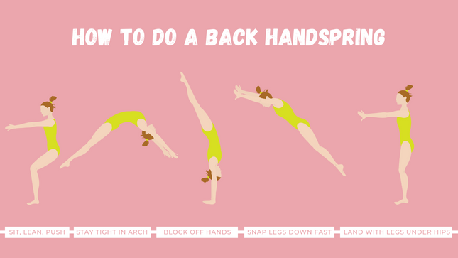Skill Gimnastik yang Penting Untuk Dipelajari - 7. Back Handspring