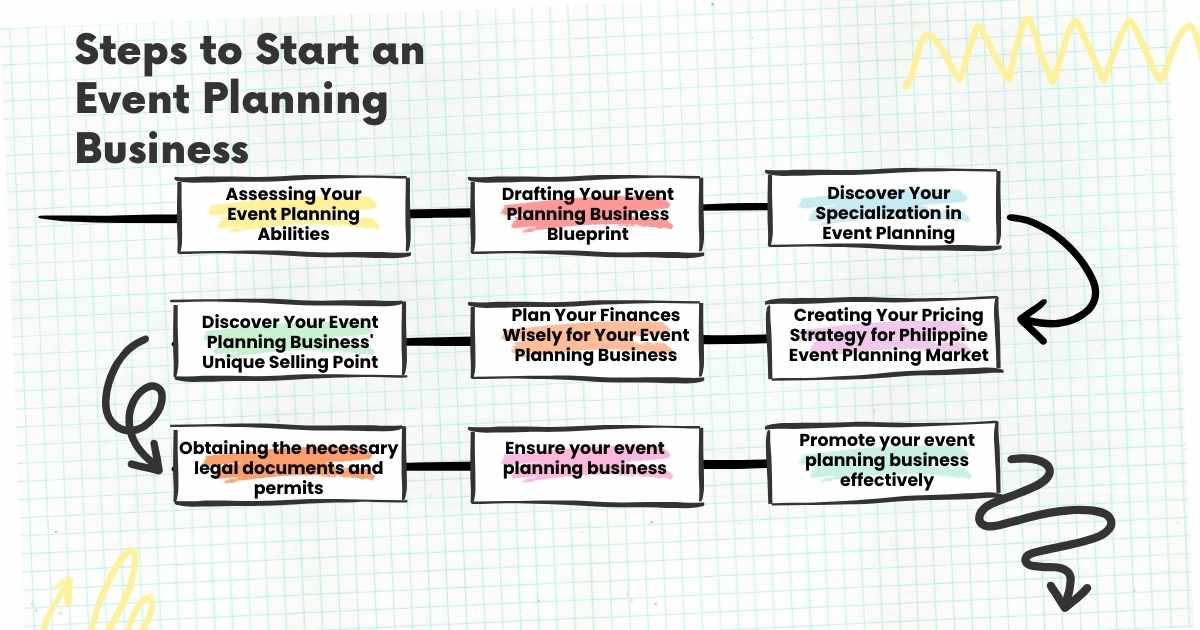 Steps to Start an Event Planning Business + Guide to Starting Your Own Event Planning Business