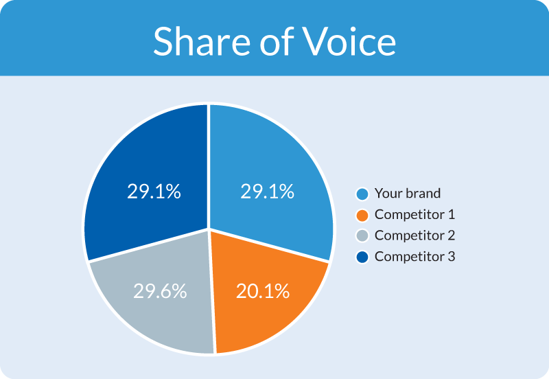 Example of share of voice 