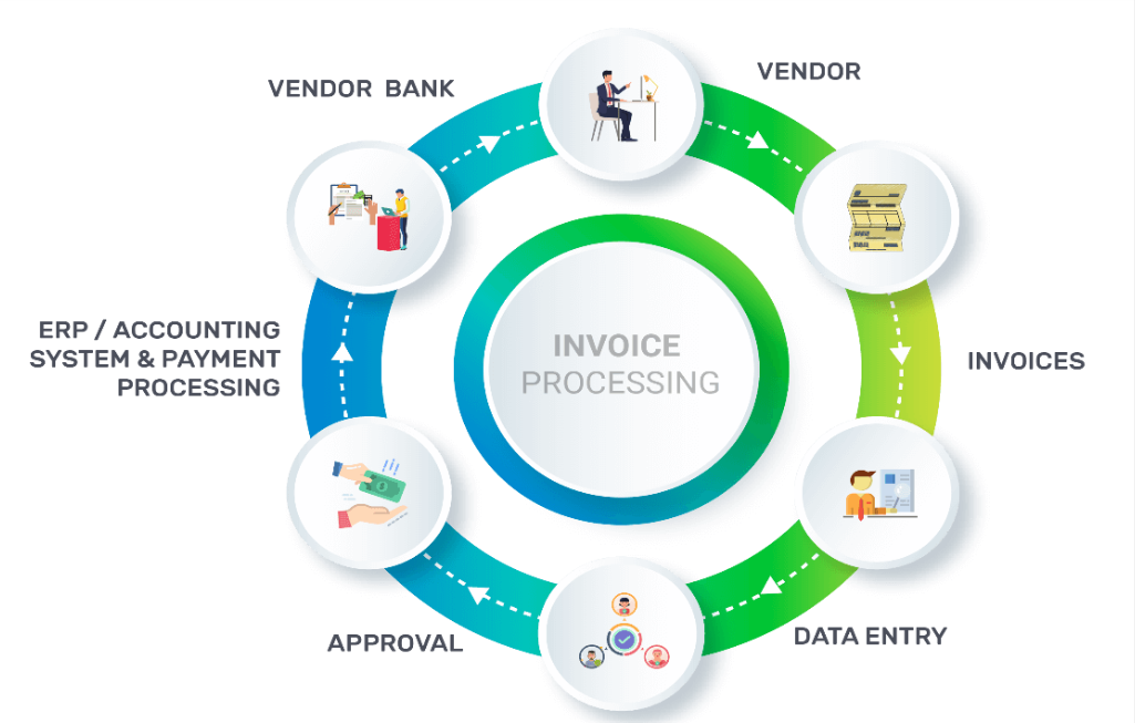 automating invoicing - how does automated invoicing work