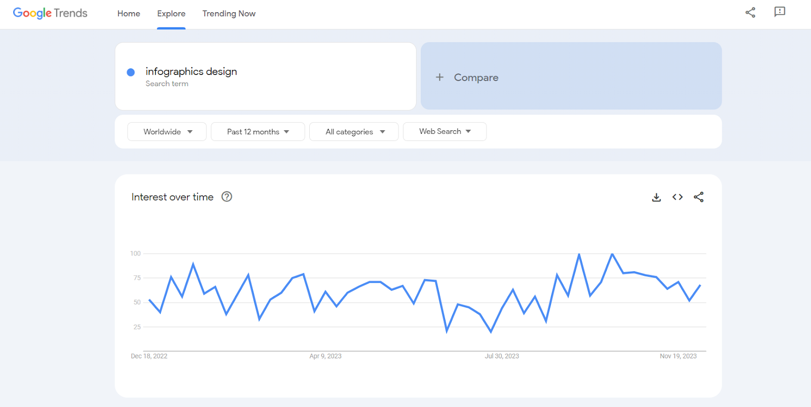infographics design google trends