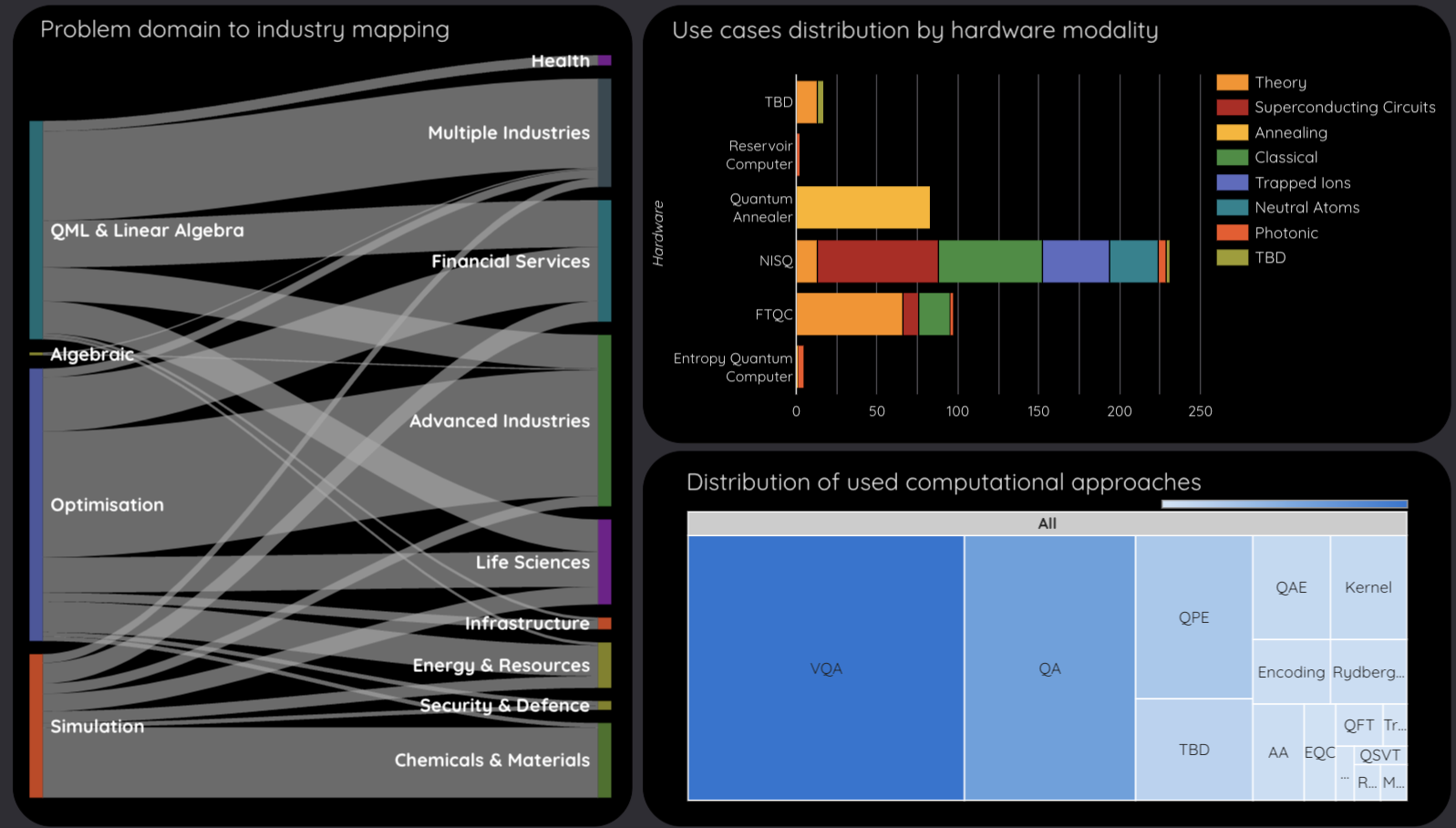 Realizing Quantum Potential: Study of Quantum Computing Use Cases ...