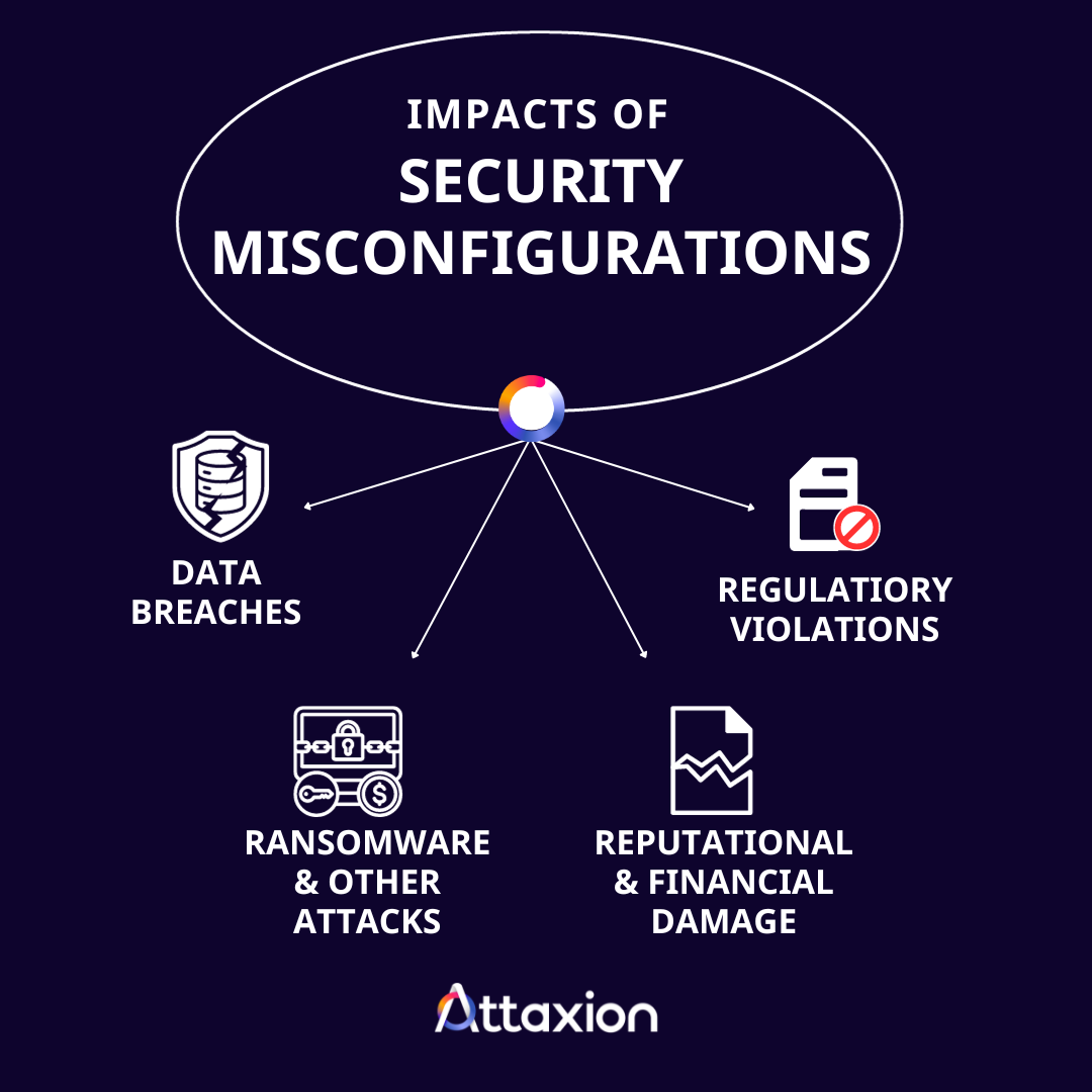 security misconfiguration impacts