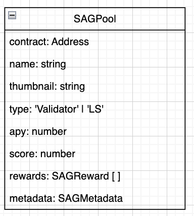List showing the variables needed to integrate a staking protocol with the Staking Aggregator