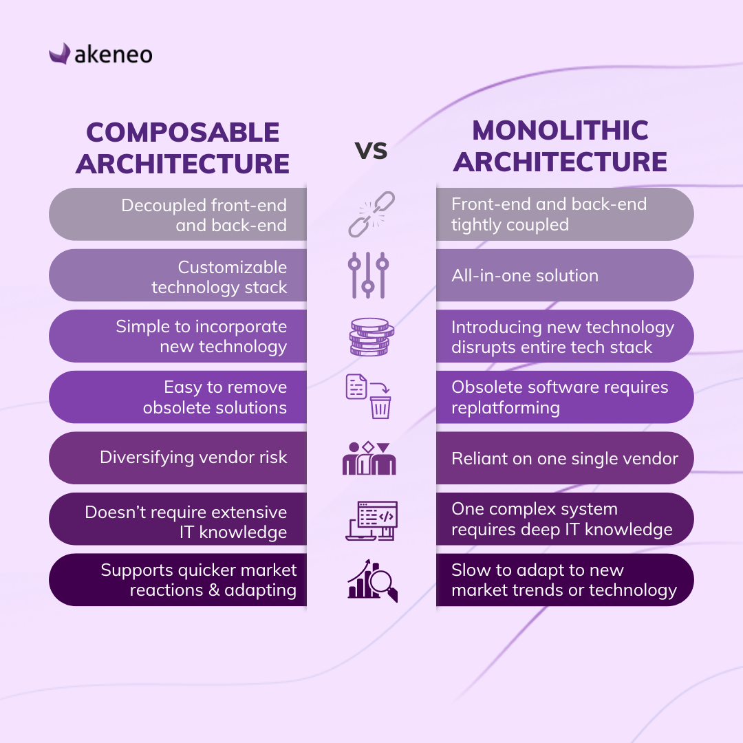 Composable architecture vs monolithic architecture