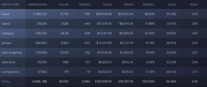 My Real Profit keyword placement analytics