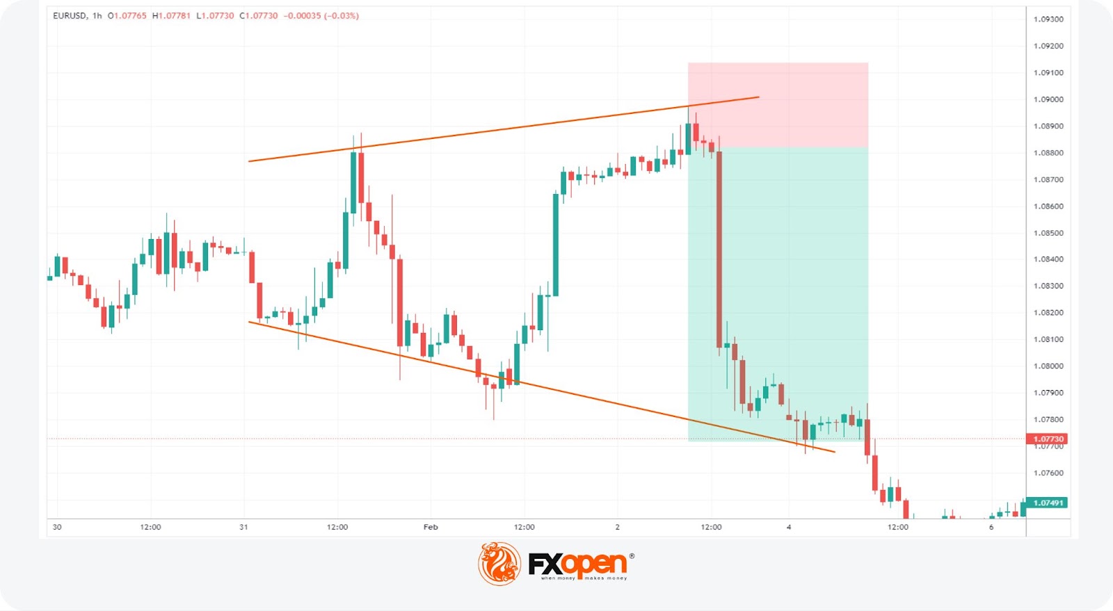 What Is a Megaphone Pattern and How Can You Trade It?