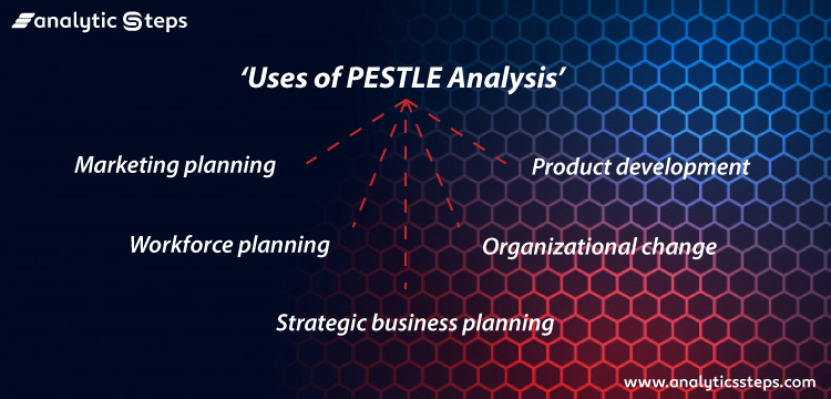 This image shows the uses of PESTLE Analysis.