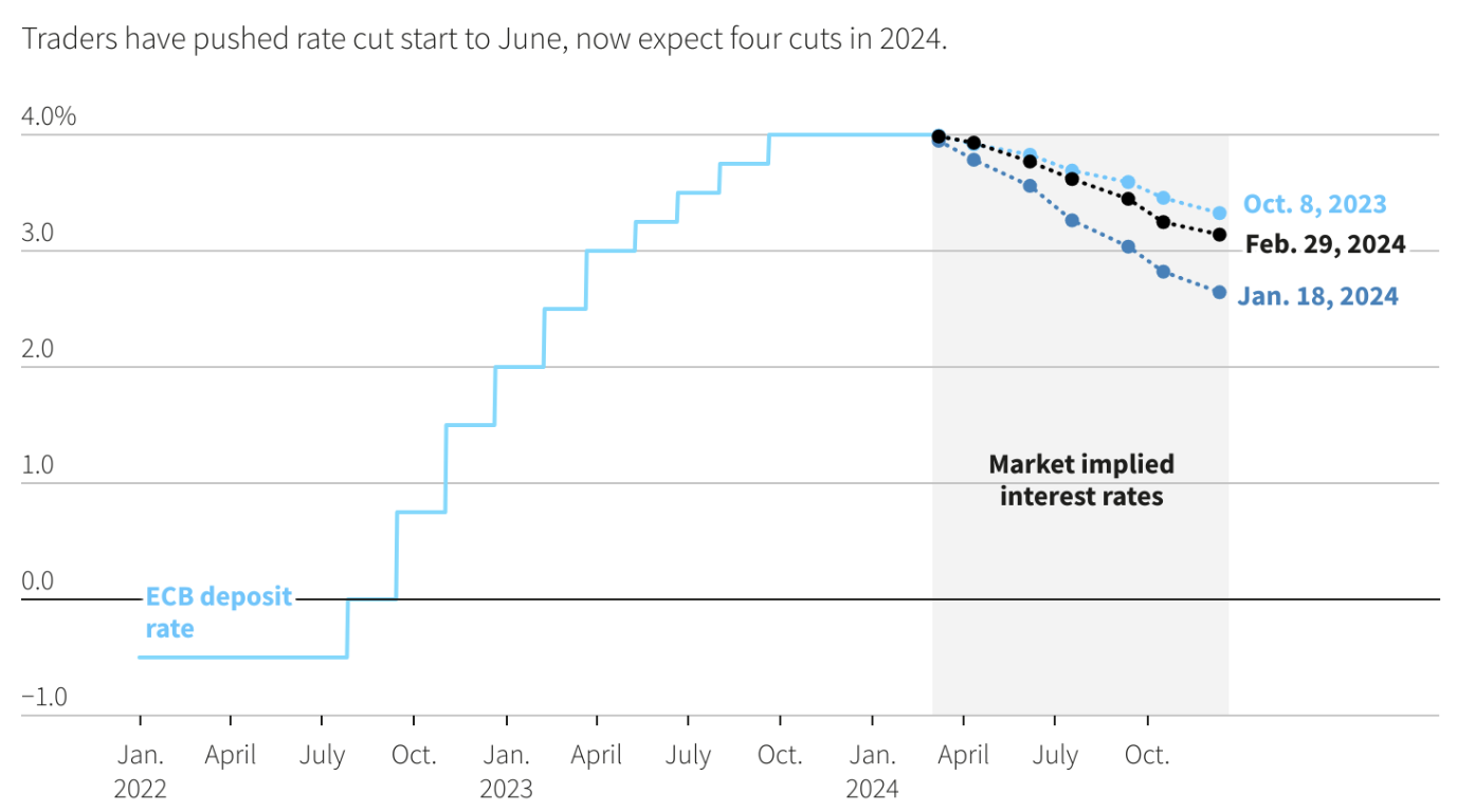 A graph with blue lines and black dots

Description automatically generated
