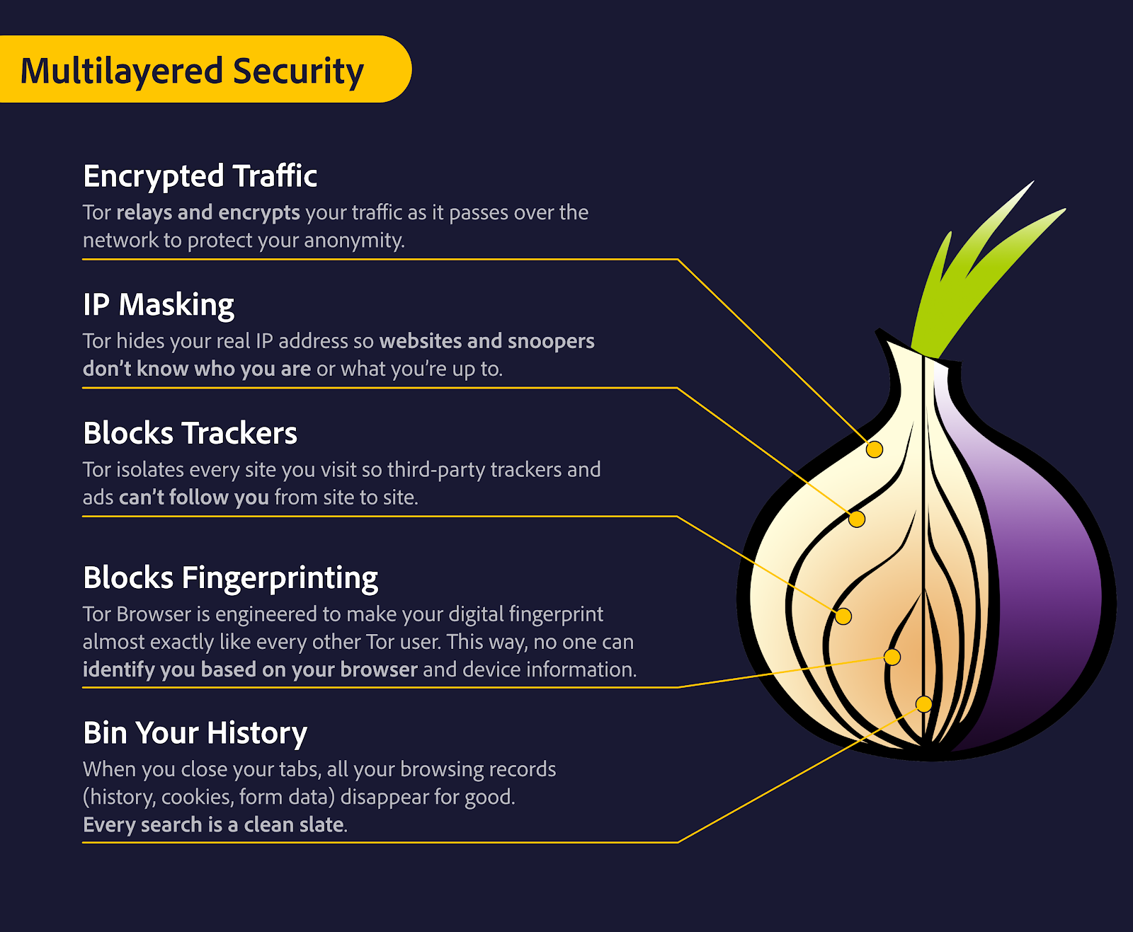 Tor onion graphic device used to illustrate its multilayered security features.
