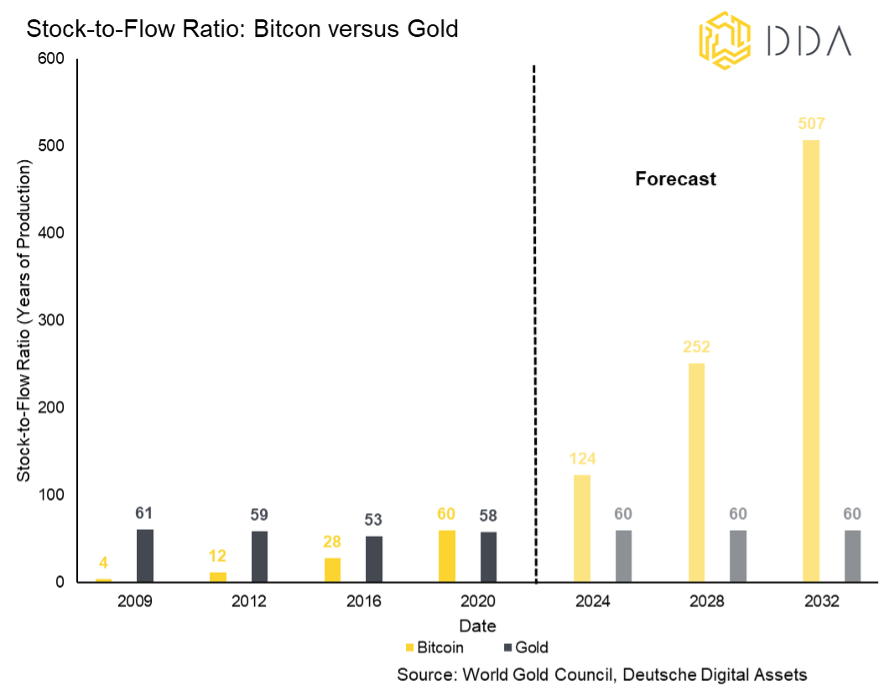 BTC to $600,000 Price — Willy Woo Forecasts Bitcoin to Outshine Gold Market Cap Post-ETF Era