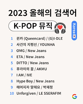 올해의 검색어 글로벌 ‘Songs’ 순위 및 국내 ‘K-POP 뮤직’ 순위