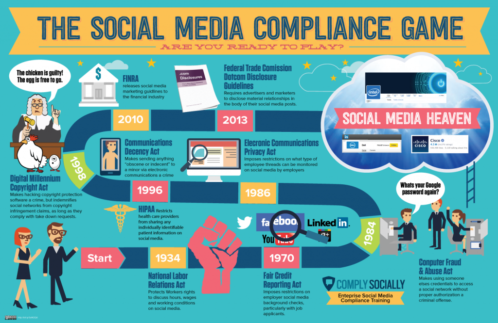 Social Media Compliance