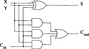 Full adder circuit Diagram