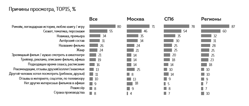 Телеграмм становится важным каналом привлечения новой аудитории в кино