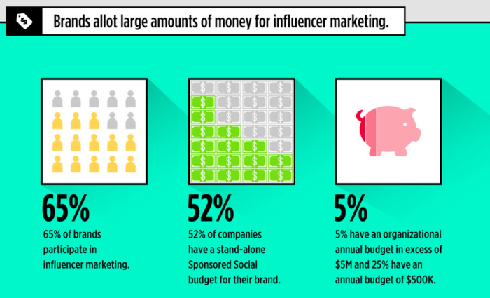 social media marketing influencer marketing 