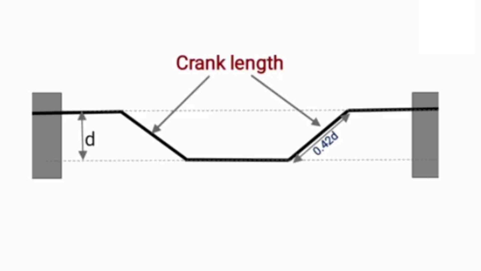 Cutting length of cracked bar