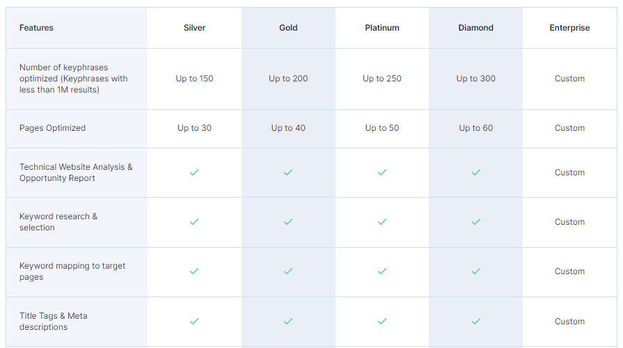 WebFx monthly retainer pricing model 