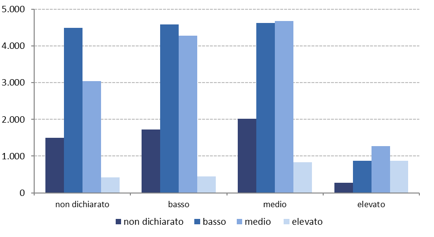 Immagine che contiene testo, schermata, diagramma, lineaDescrizione generata automaticamente