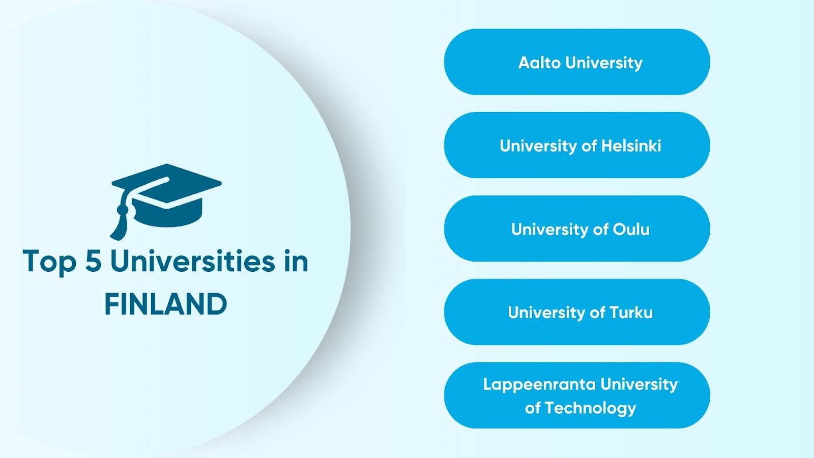 Top Universities in Finland