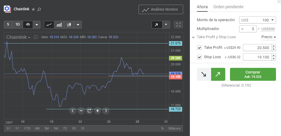 compra venta link libertex