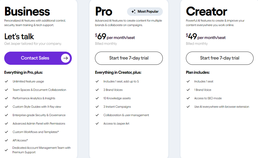 Jasper AI Pricing Plans