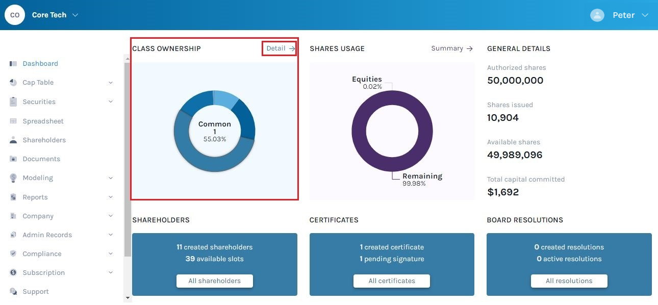 Ownership details