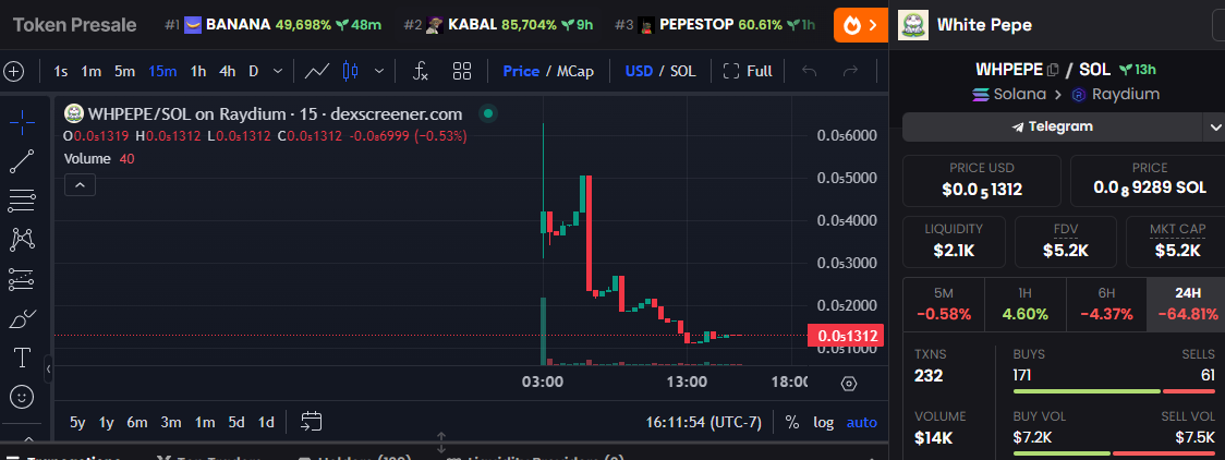 White Pepe (WHPEPE) Eyes Massive Gains as MEXC Listing Announced