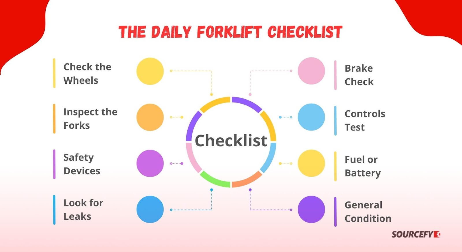 The Daily Forklift Checklist