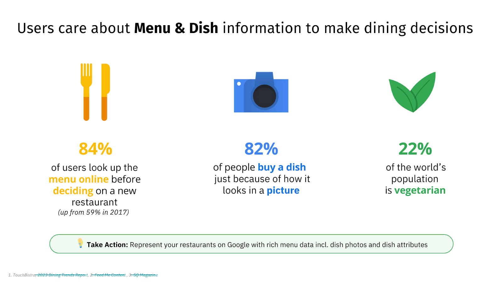 Restaurant SEO: A Guide to Google Business Profile Optimization