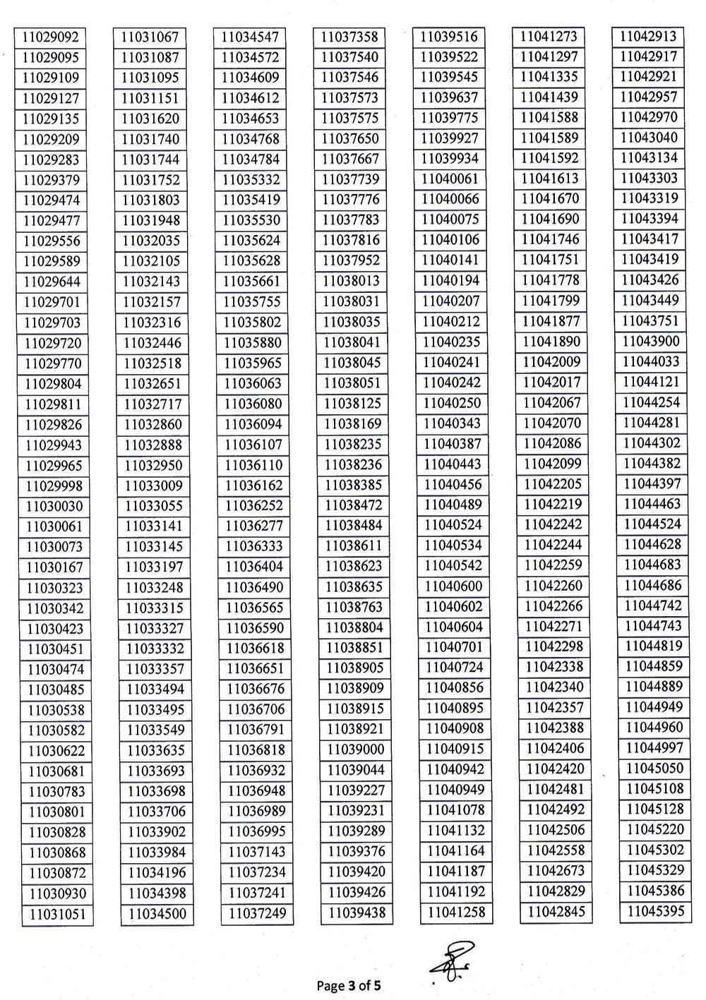 DDM Exam Result 03 2021