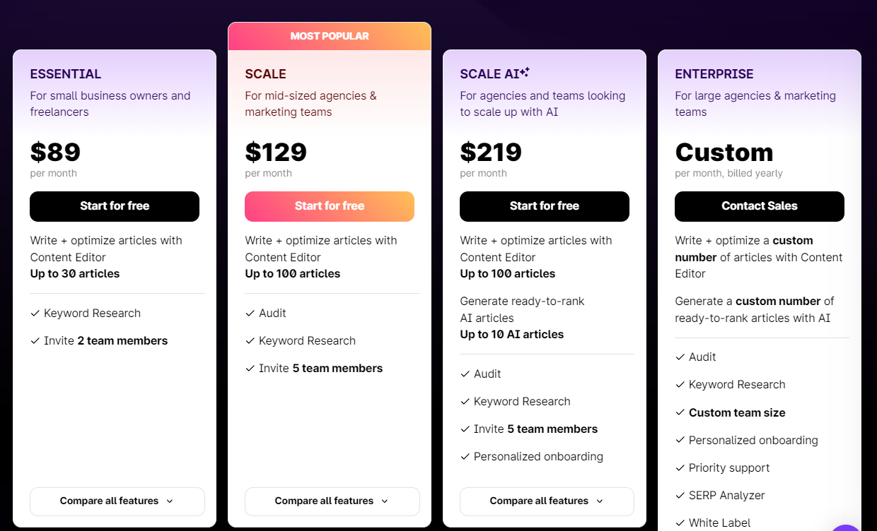 SurferSEO Pricing Plans