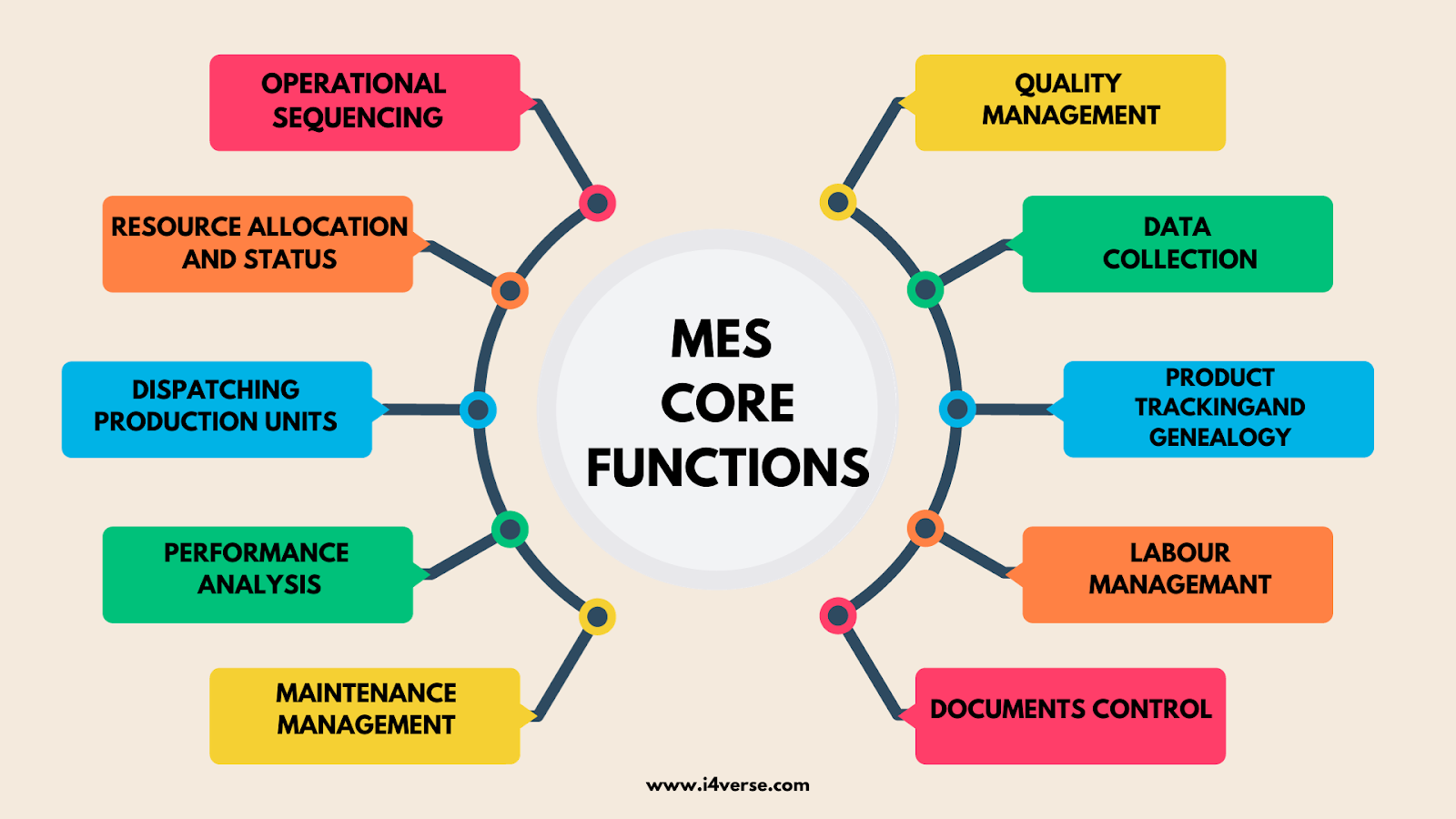 mes-meaning