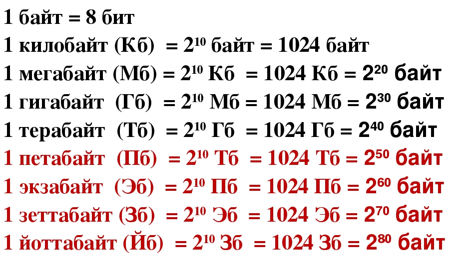 128 кб в байты