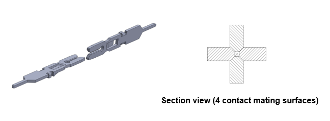 EDACON Rugged Hermaphroditic Contact or Terminal for Connectors